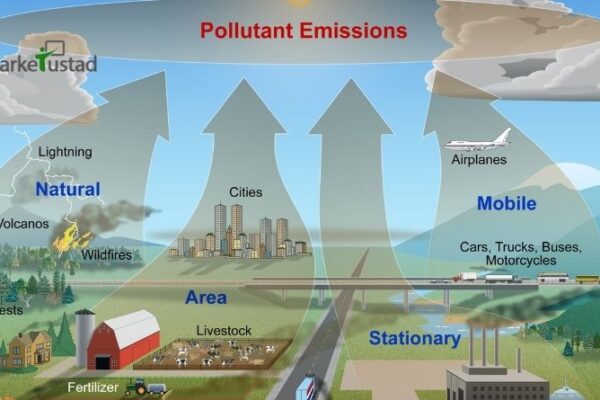 How Air pollution is effecting Human Lifes